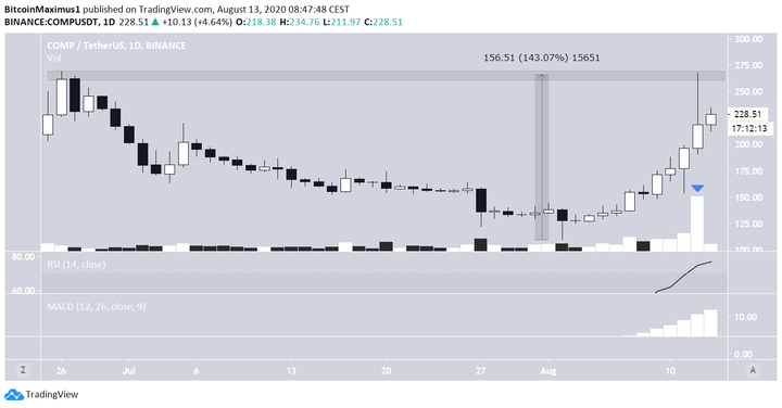 COMP/USD