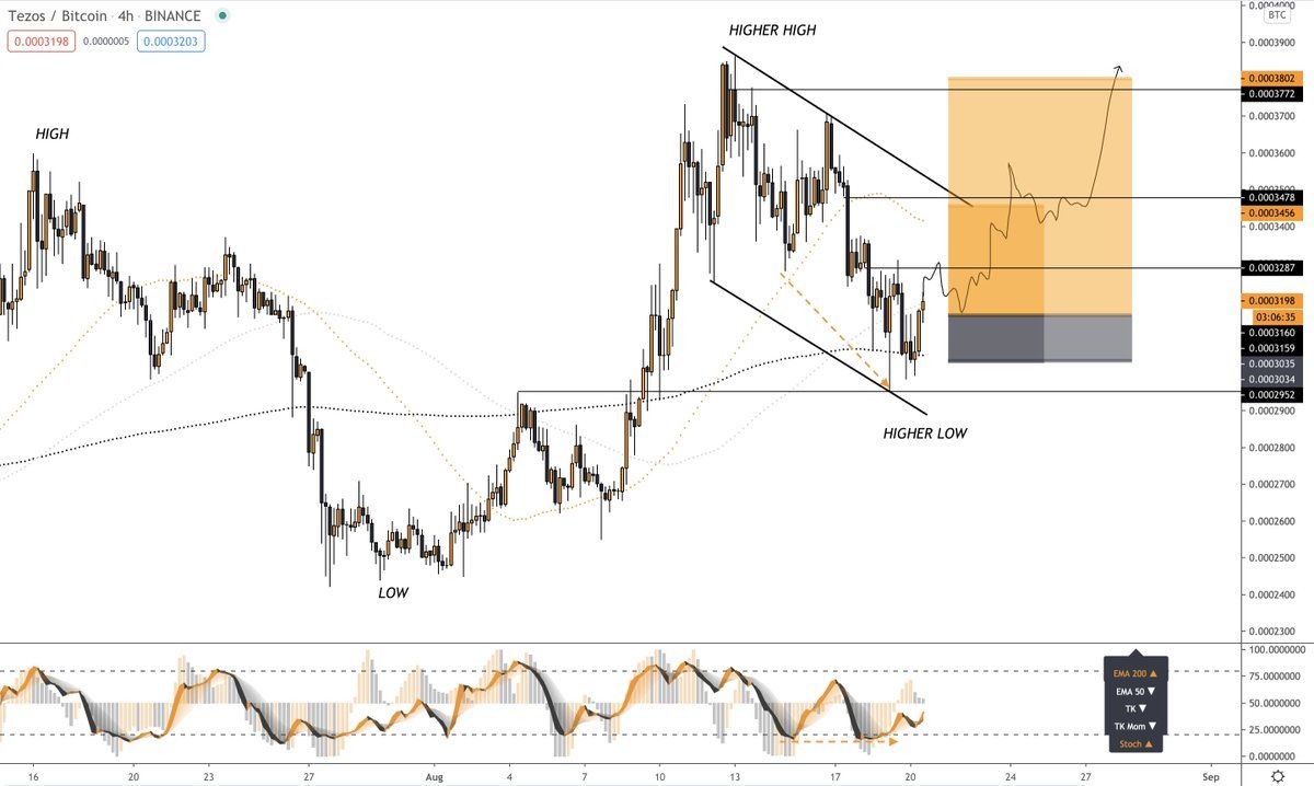 Tezos Breakout