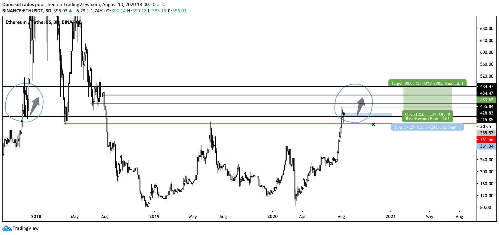 ETH Hareketi