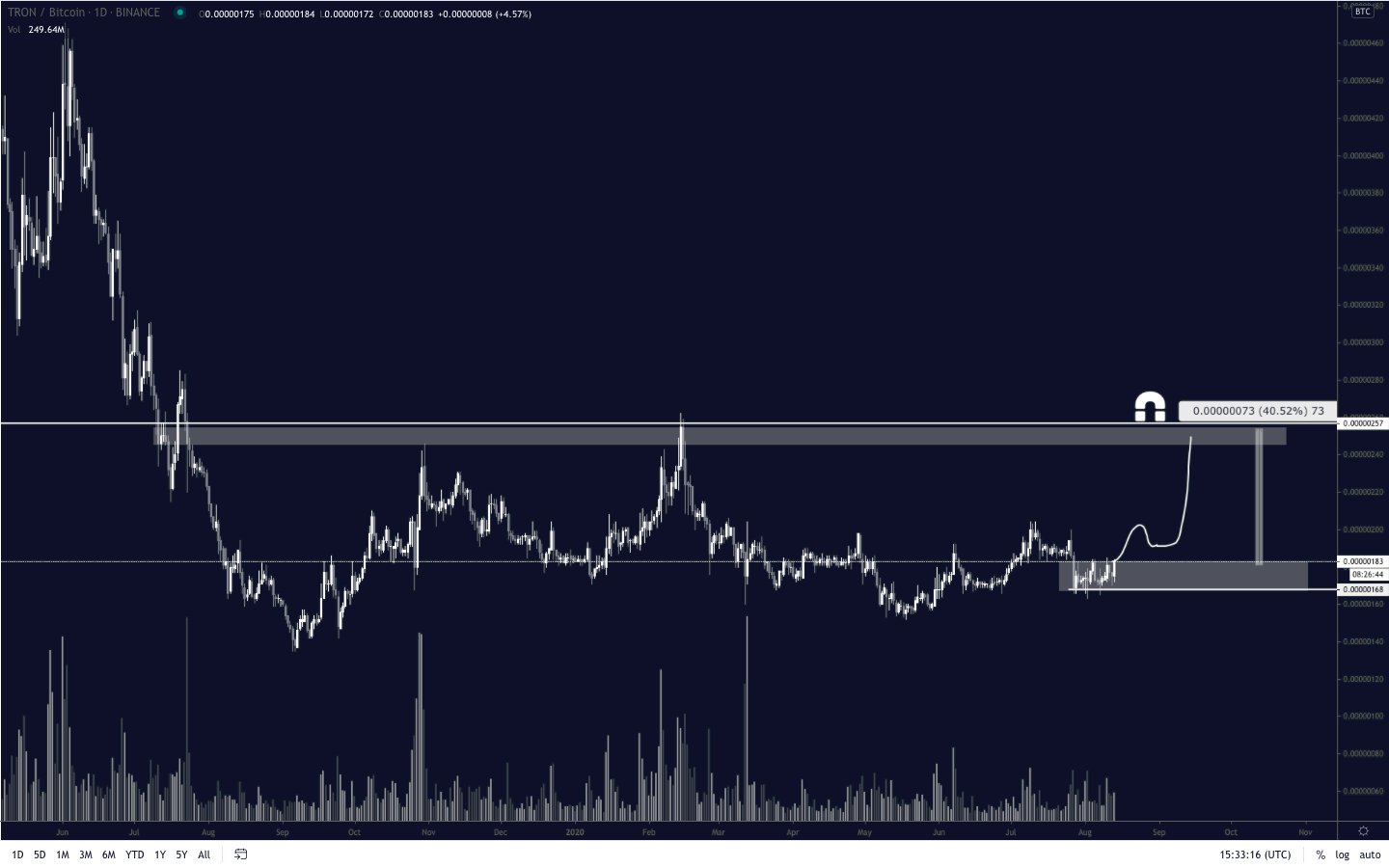 TRX Pump