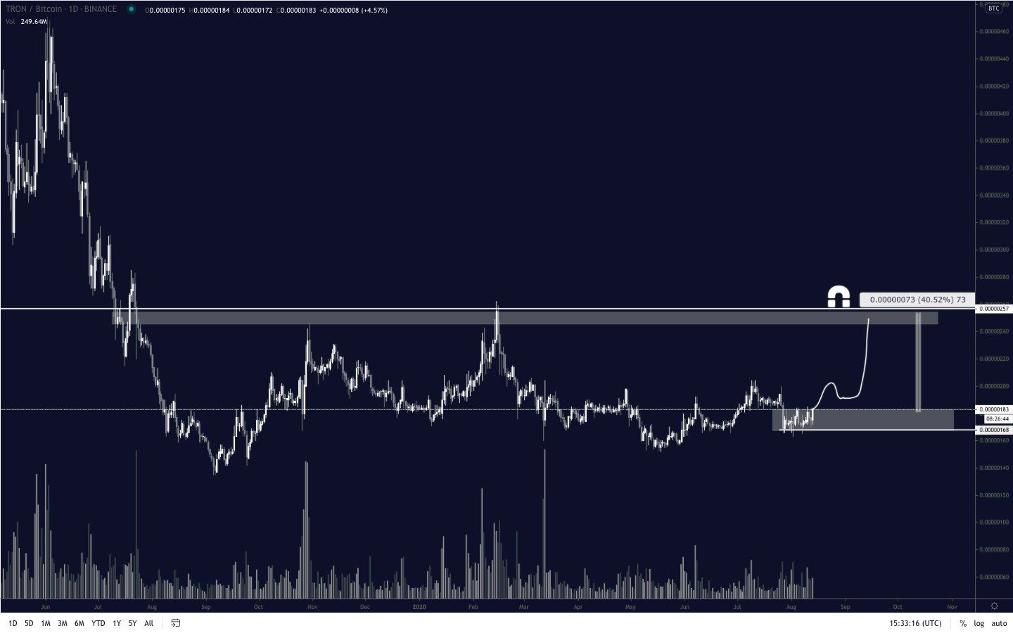TRX Pump