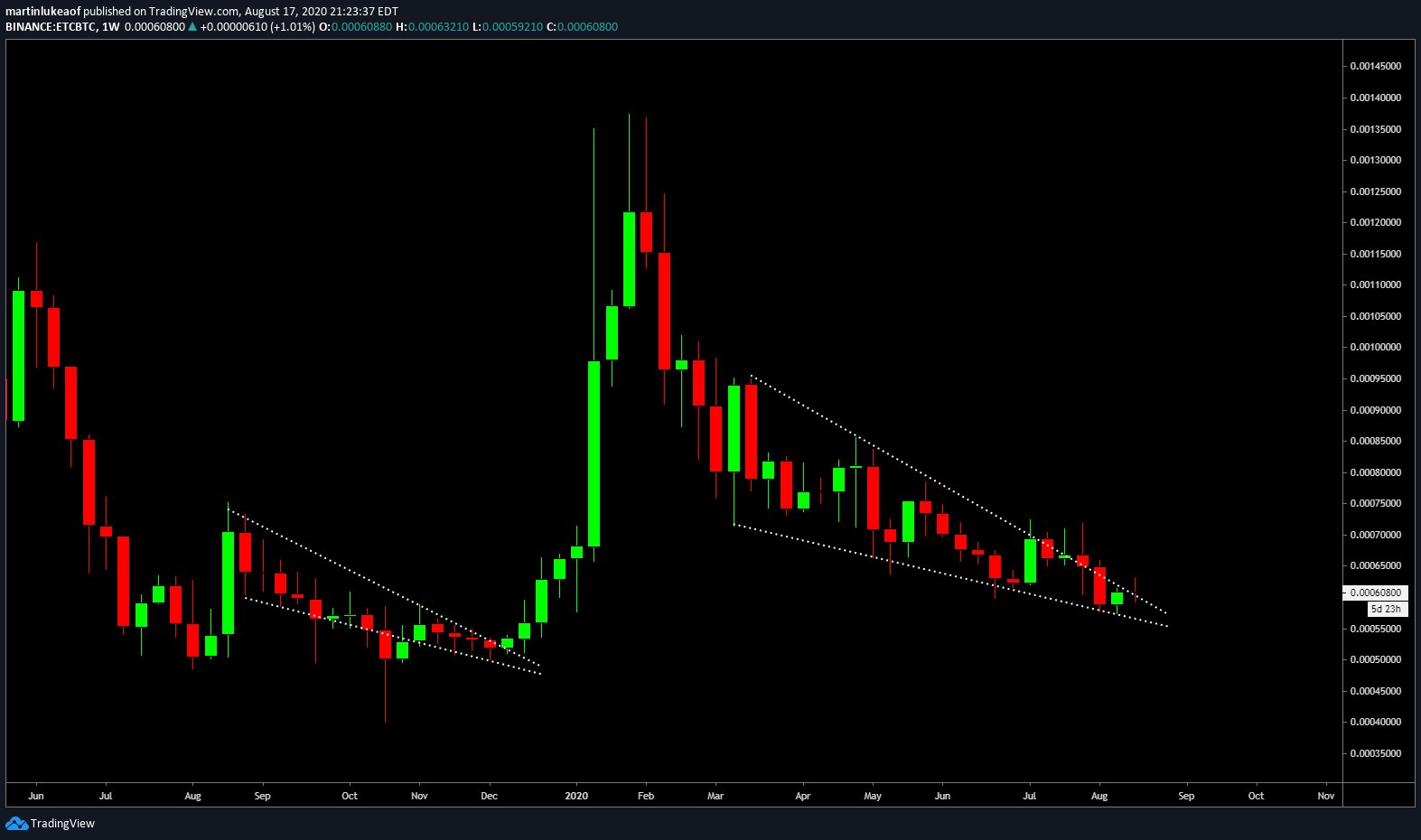 ETC Çıkış
