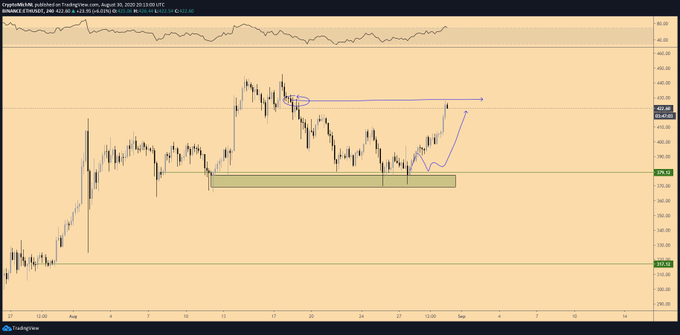Ethereum Continuation