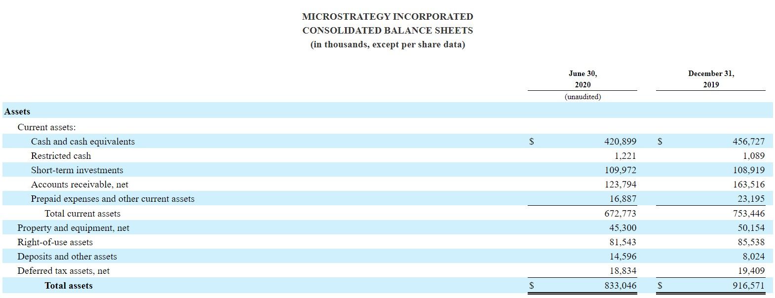 microstrategy balance sheets