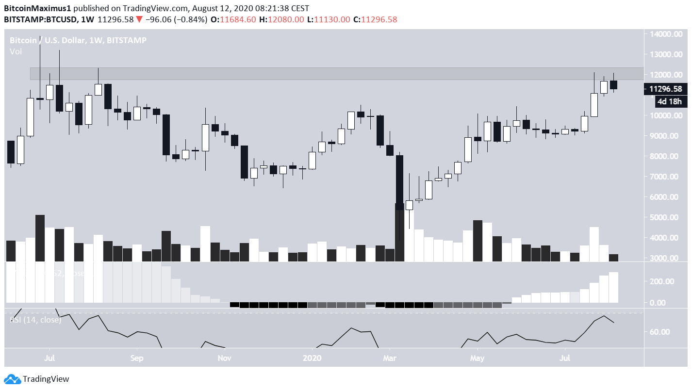 btc1-lead1-august12.png