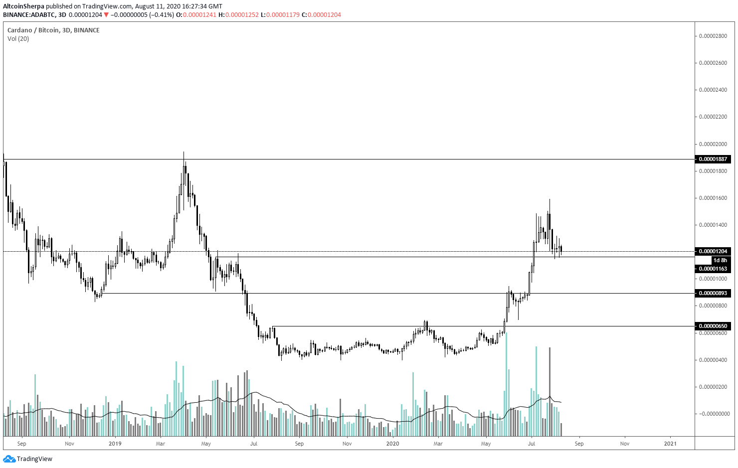 btc2-lead1-august12-2.png