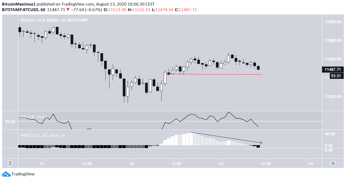 Kısa Vadede BTC