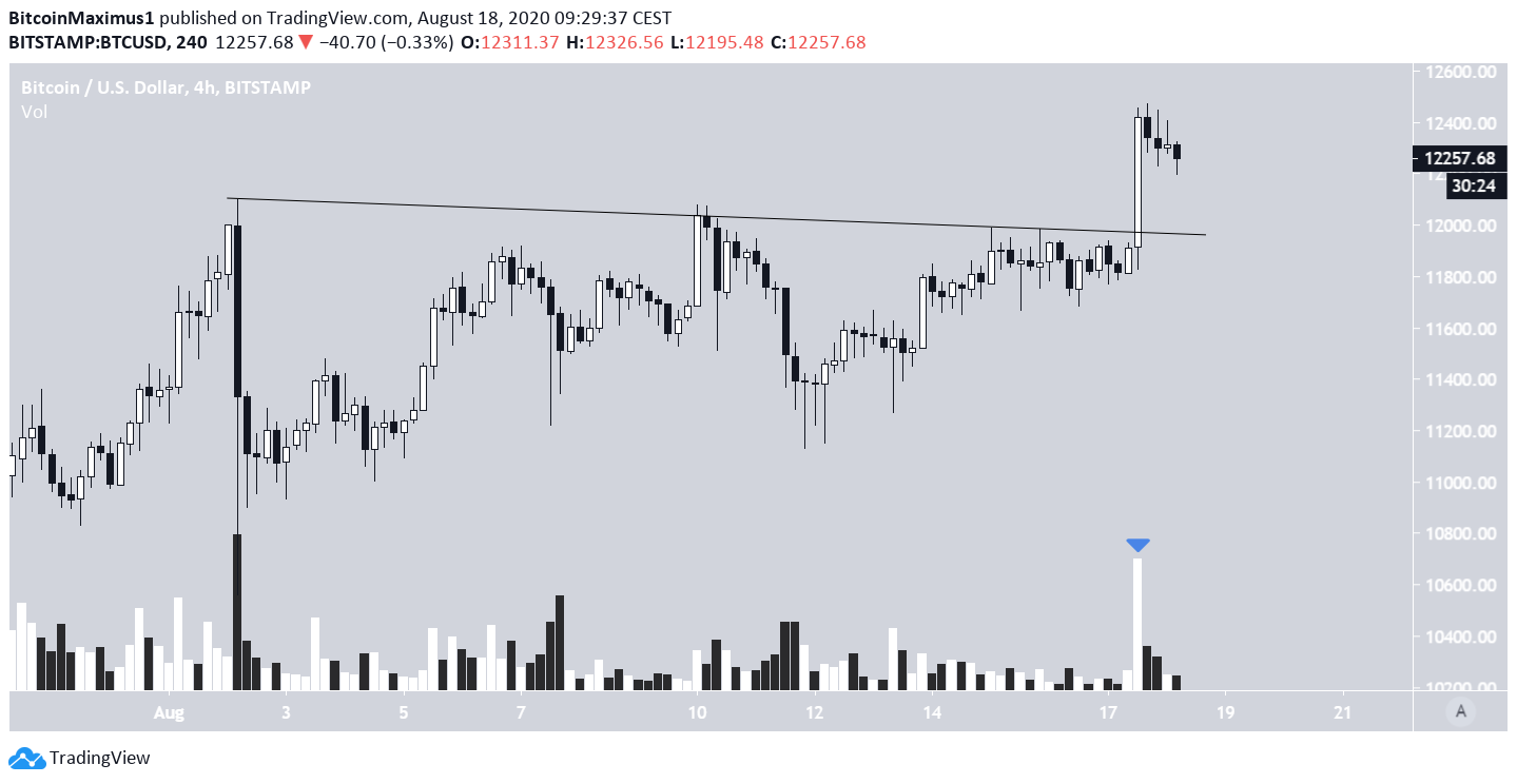 btc2-lead1-august18.png