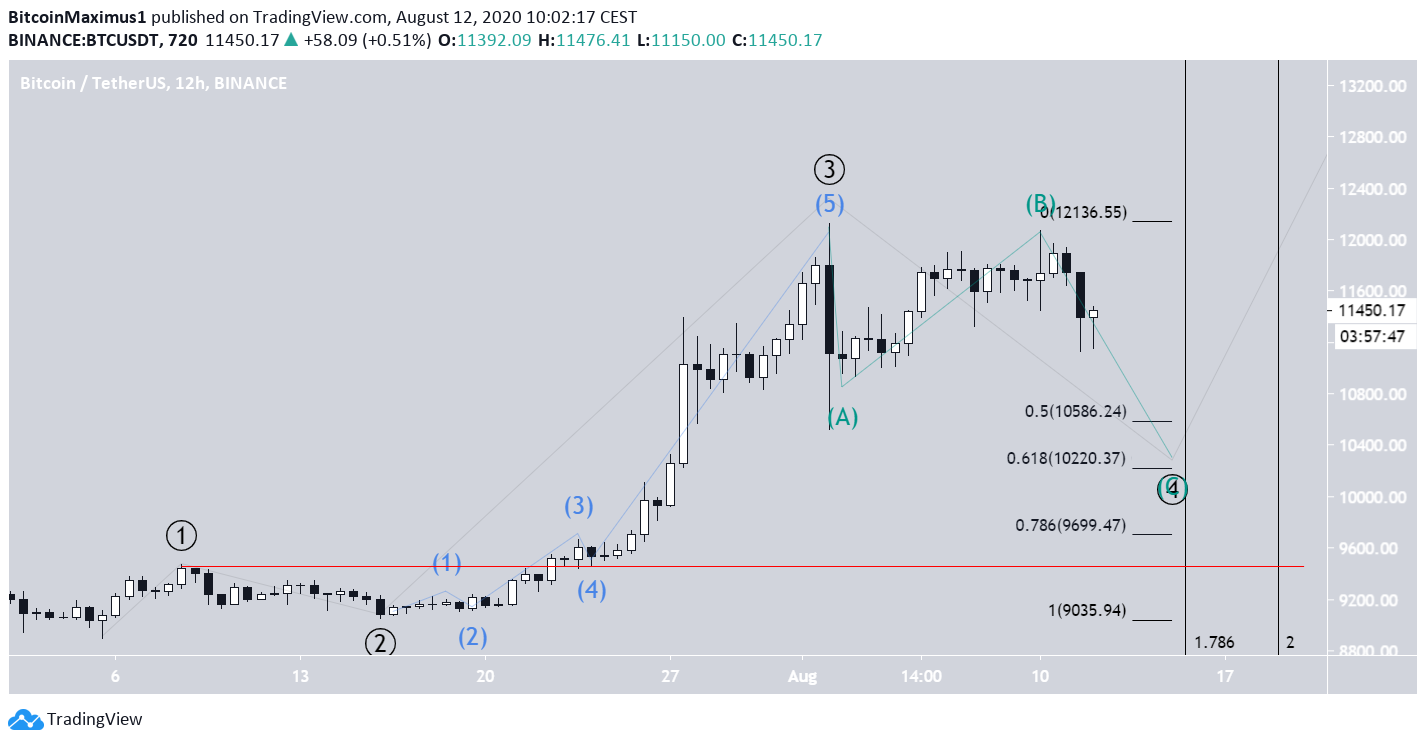 btc3-lead1-august12-1.png