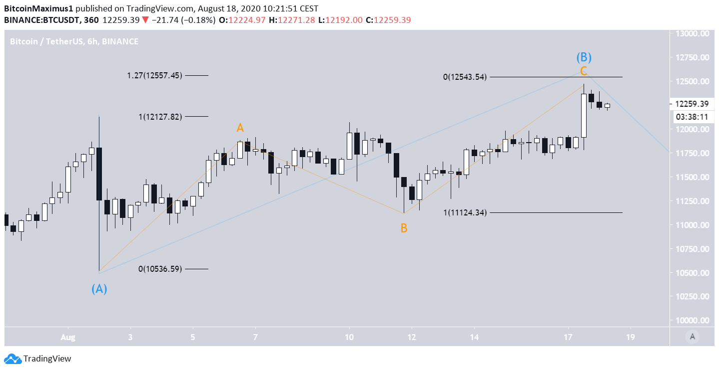 btc3-lead1-august18.png