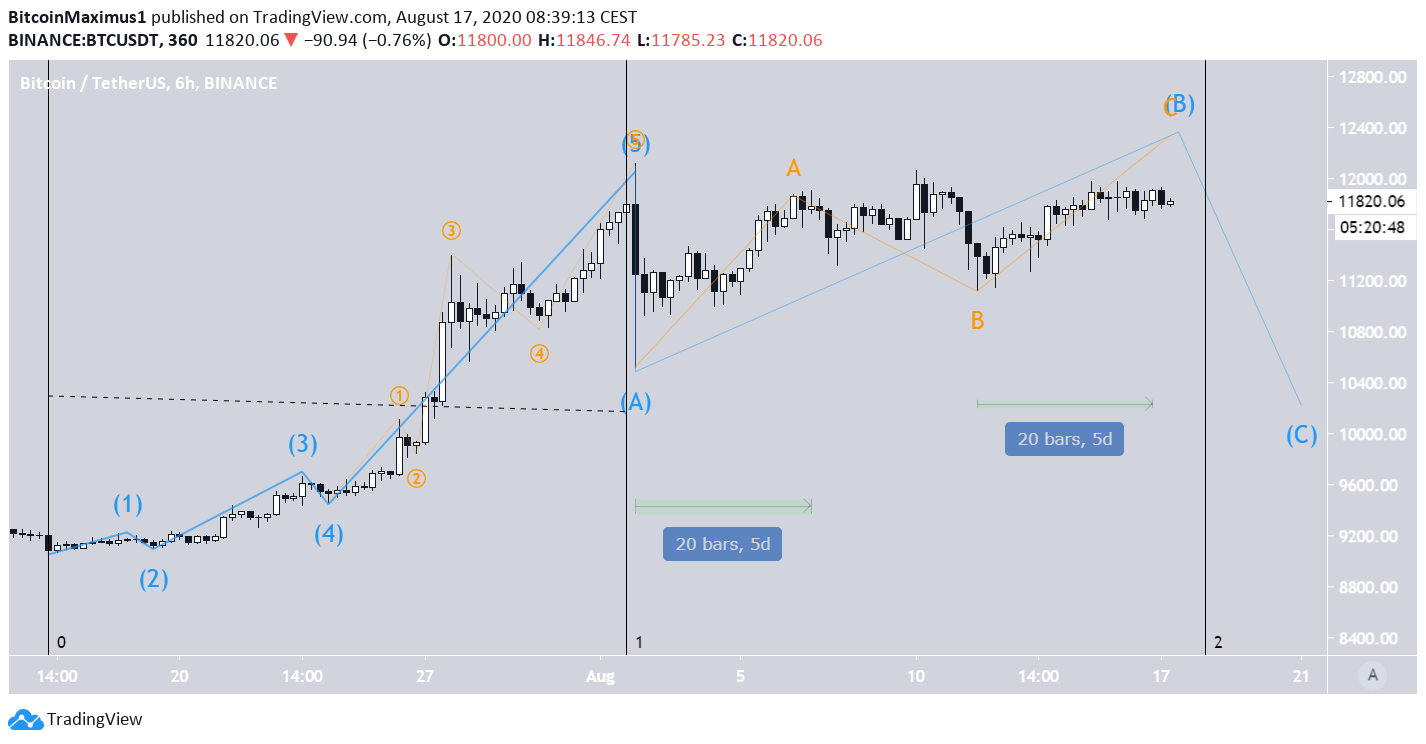 btc4-lead1-august17.png