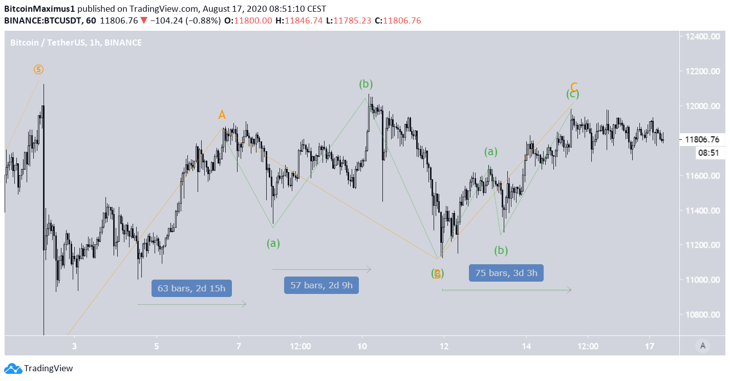 btc5-lead1-august17.png