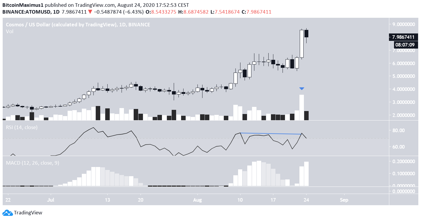ATOM All-Time High
