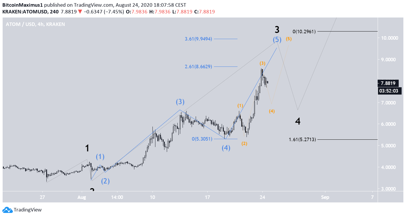 ATOM Wave Count