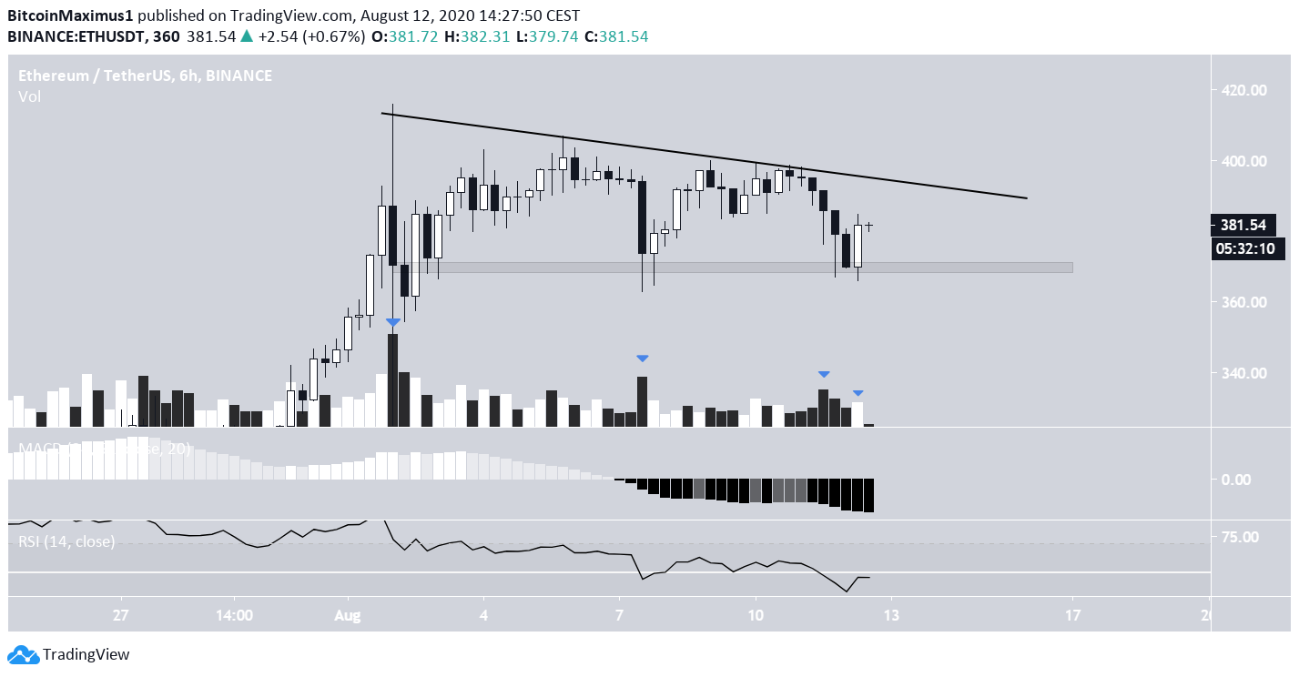 Ethereum Triangle