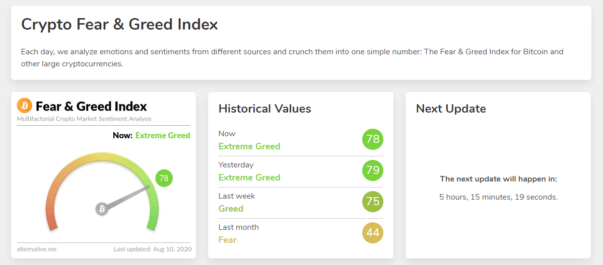A Fear & Greed Index süllyed a legalacsonyabb 2020 márciusi összeomlás óta