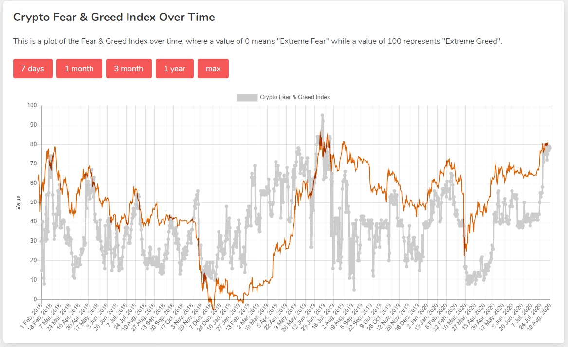 Fear and greed index btc