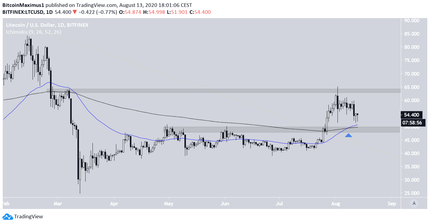 ltc1-lead5-august13.png