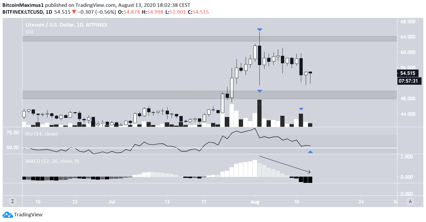 ltc2-lead5-august13.png