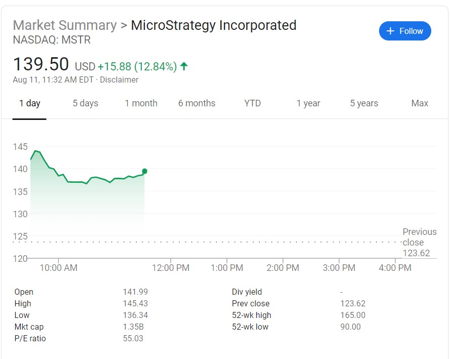 microstrategy chart
