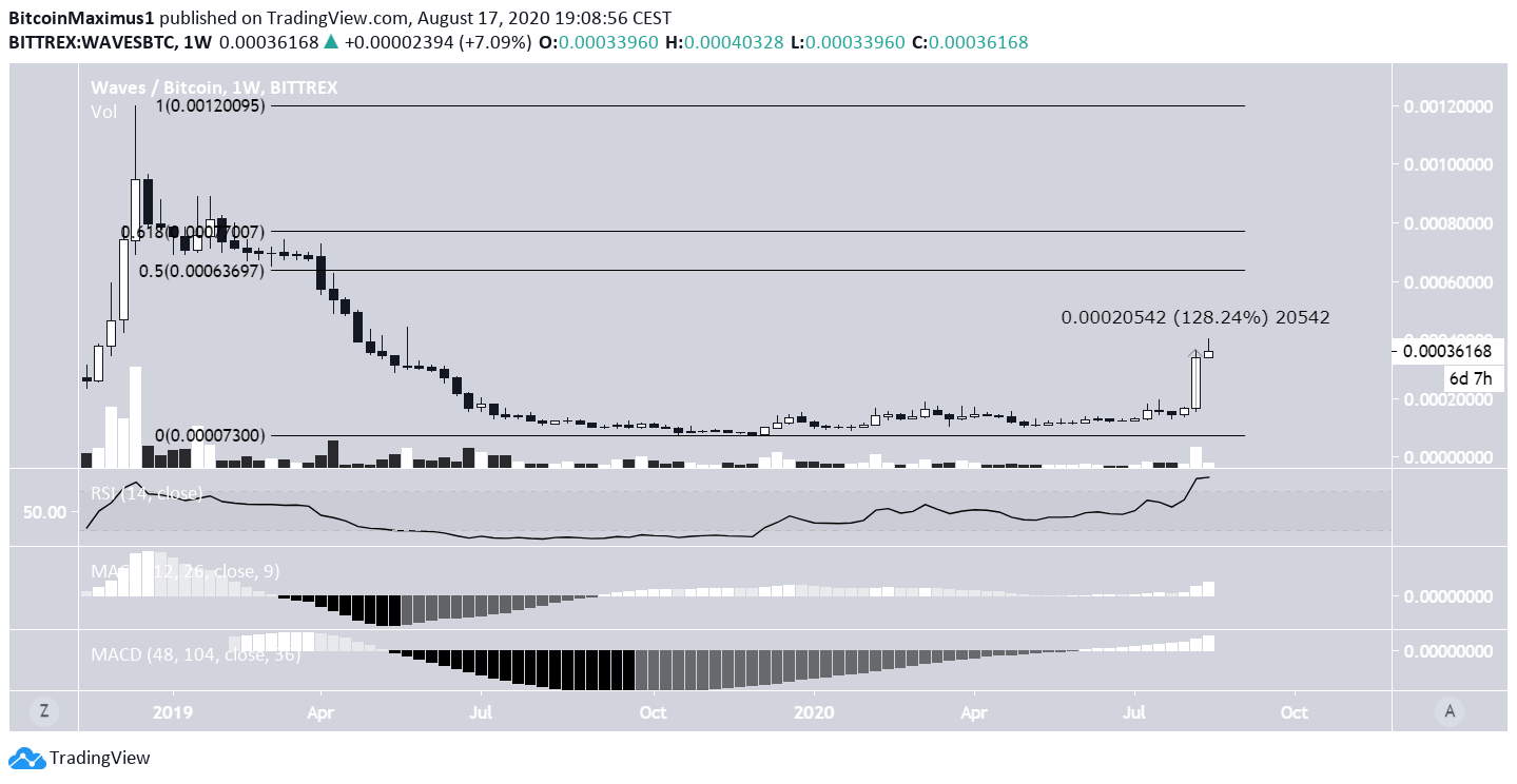 waves1-lead5-August17.png