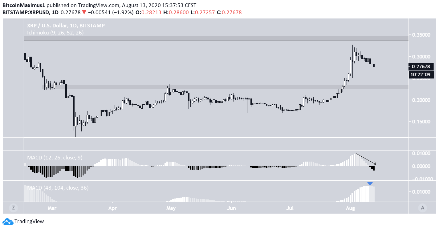 xrp1-lead1-august13.png