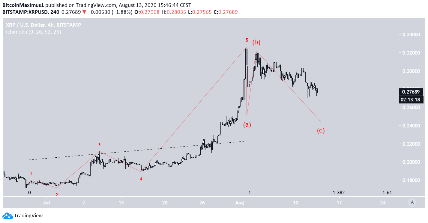 xrp3-lead1-august13.png