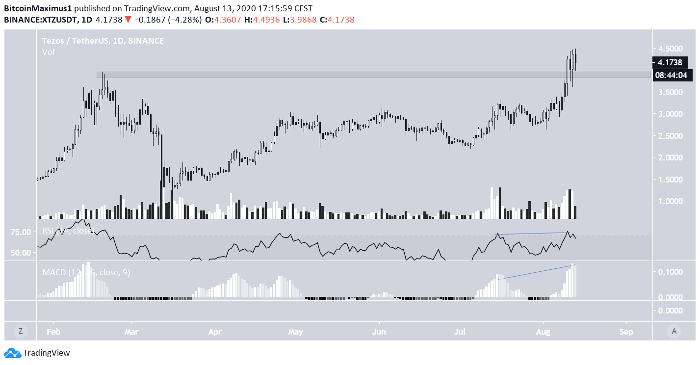 Tezos High