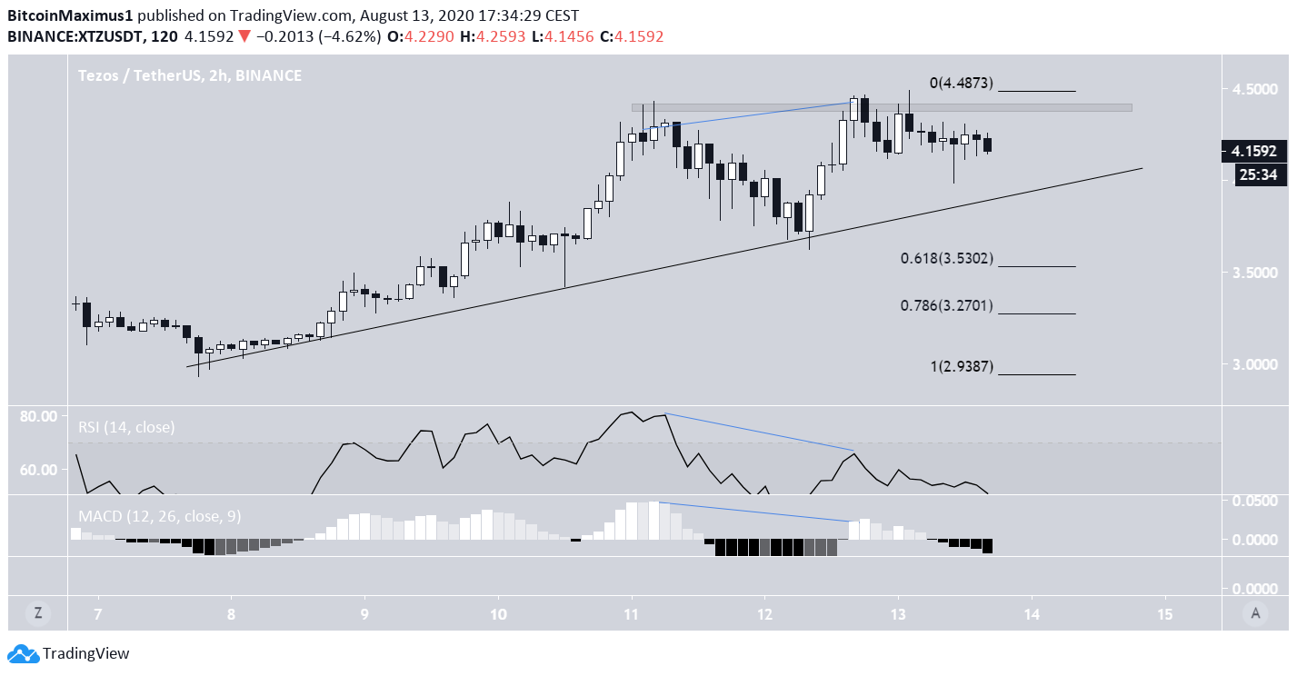Tezos Weakness
