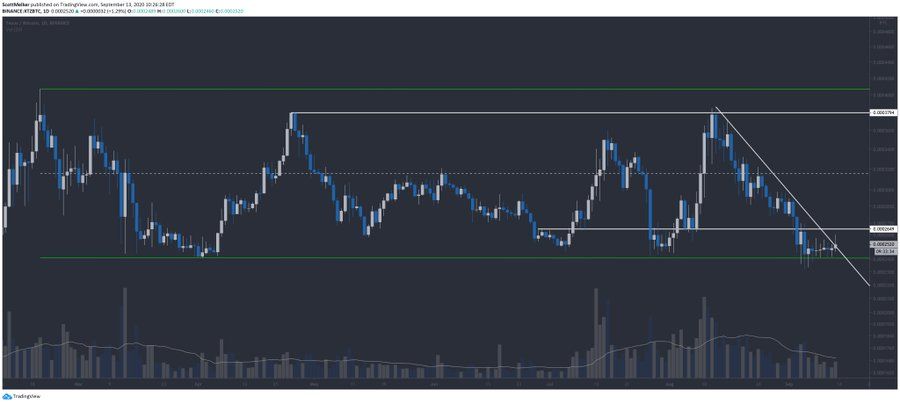 XTZ Movement