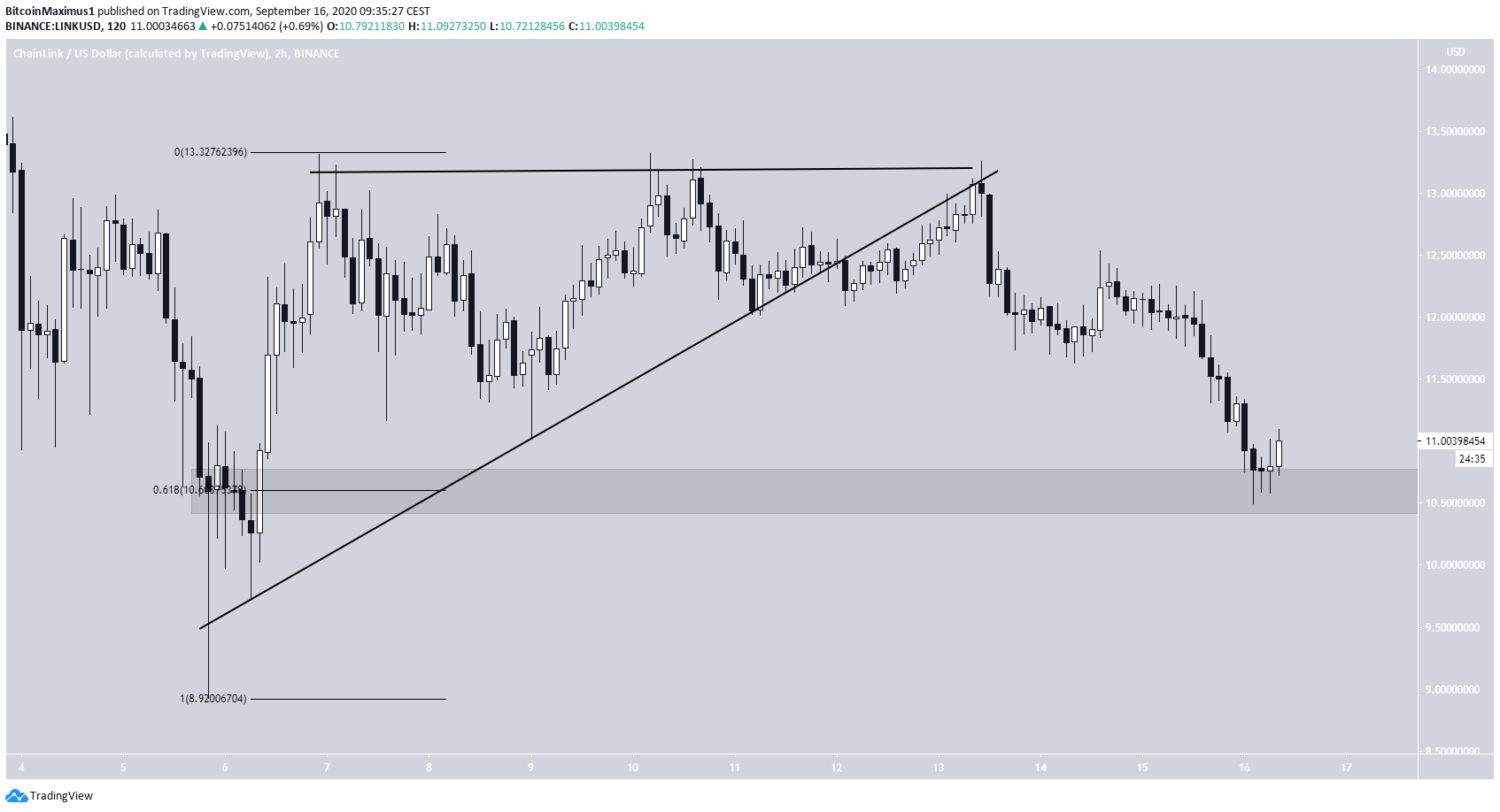 LINK Triangle