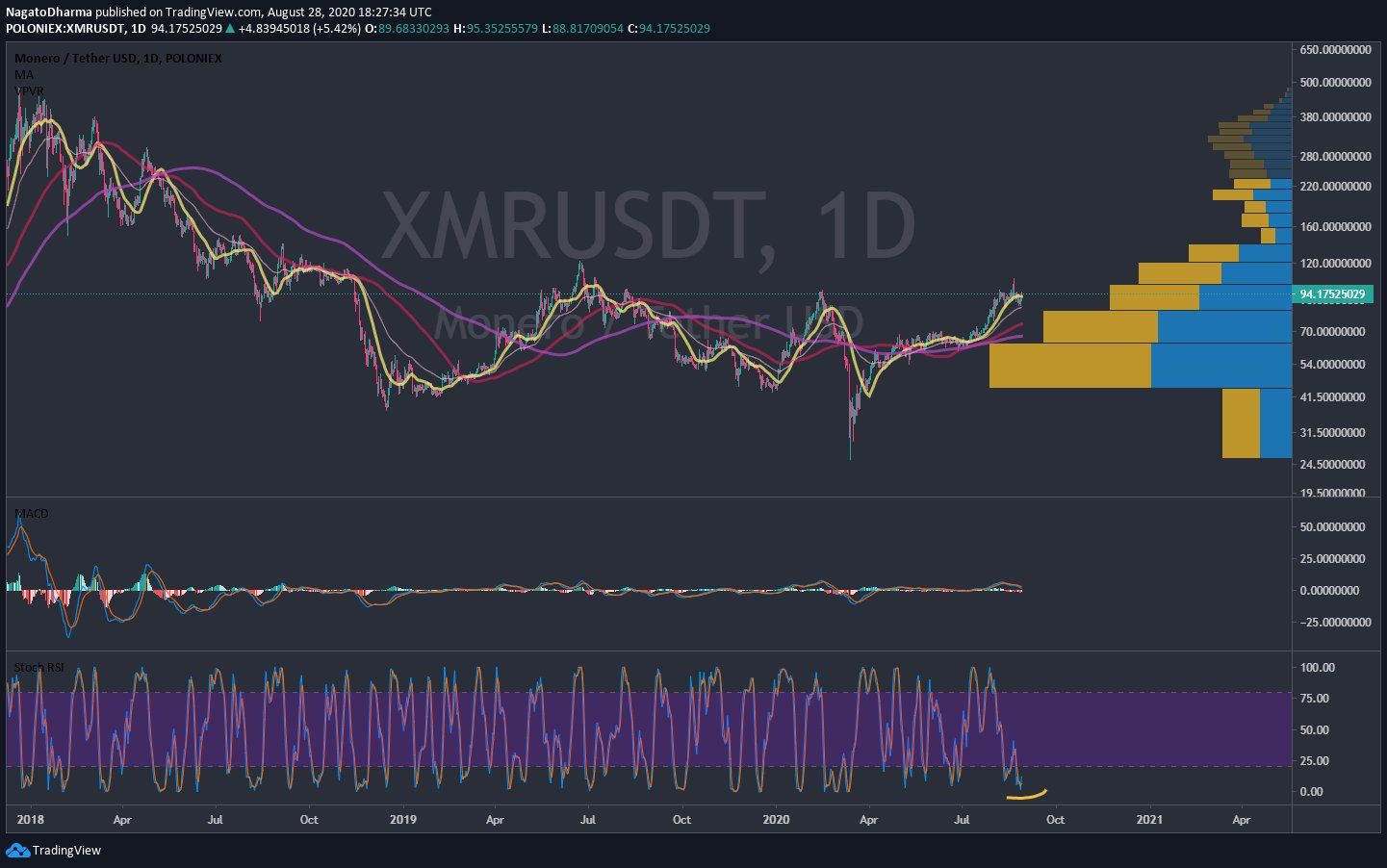 Monero Breakout