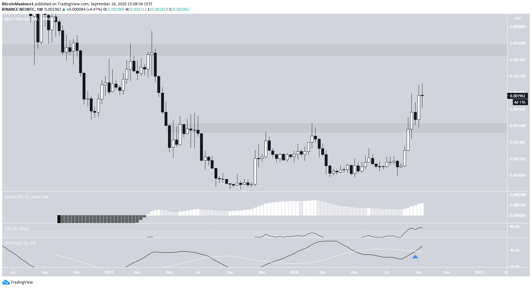 NEO/BTC