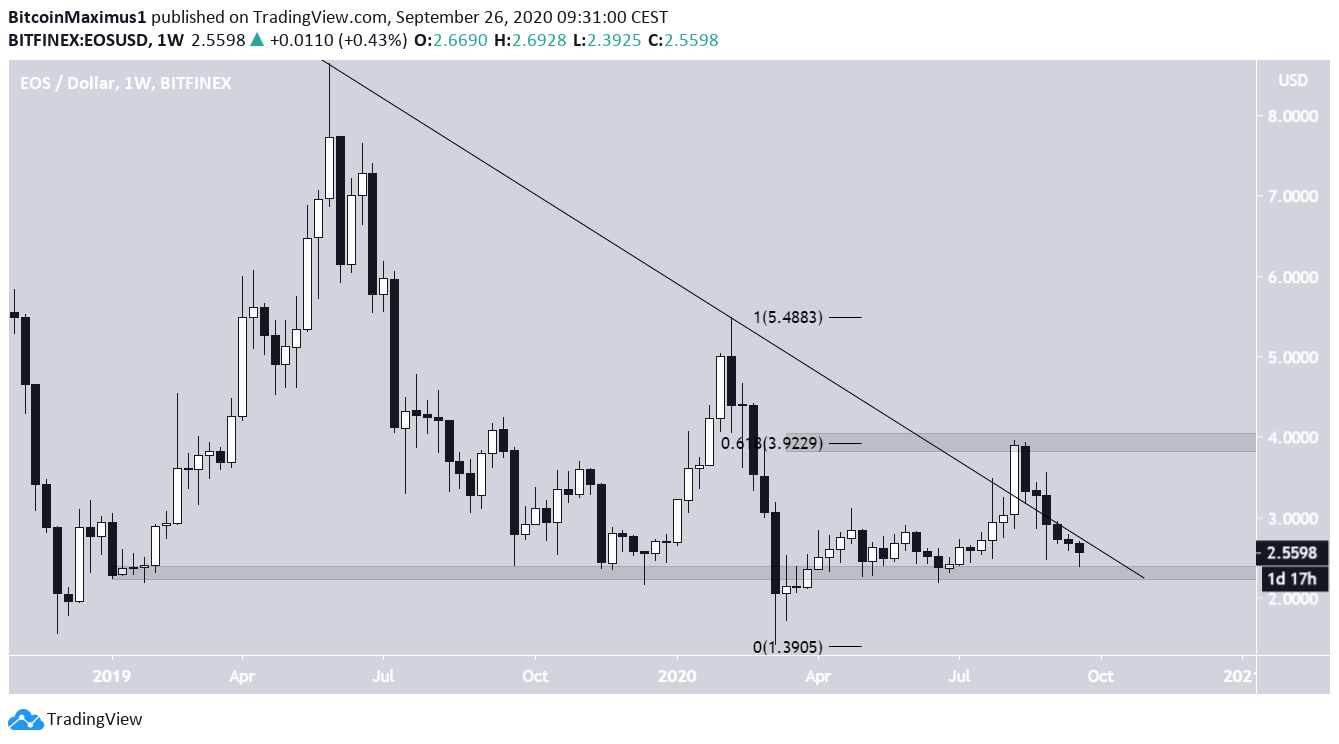 EOS Long-Term