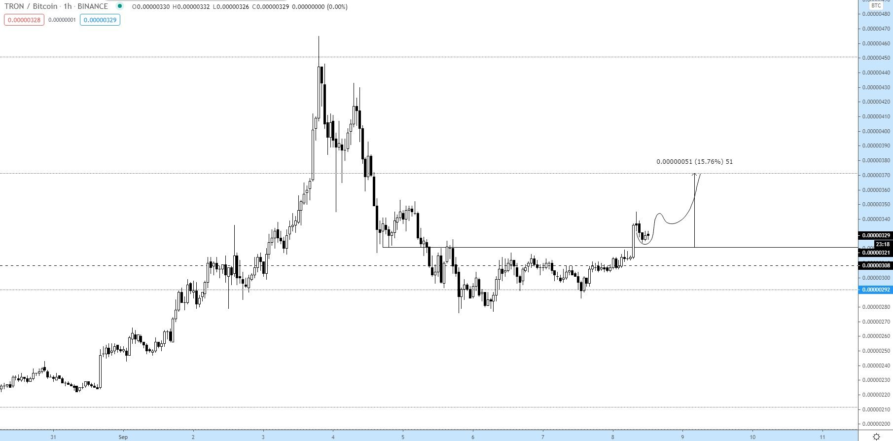 TRON Movement