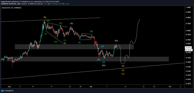 ALGO Breakout