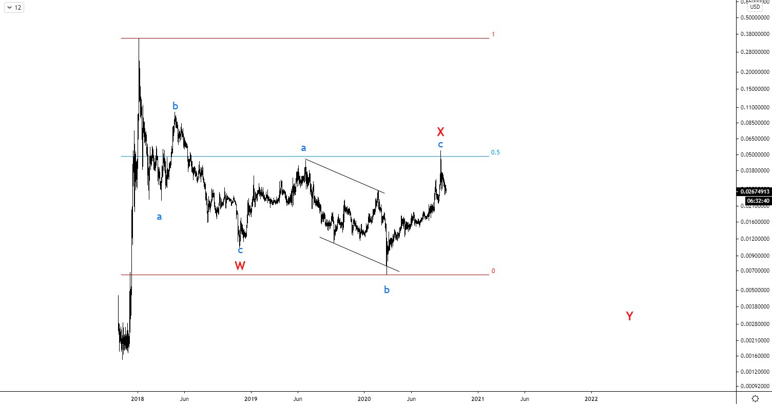 TRX Movement