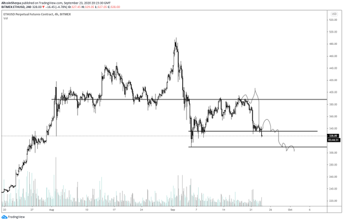 ETH Movement