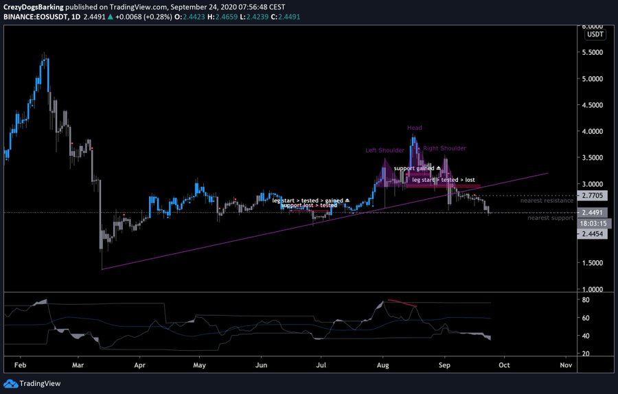 EOS Movement