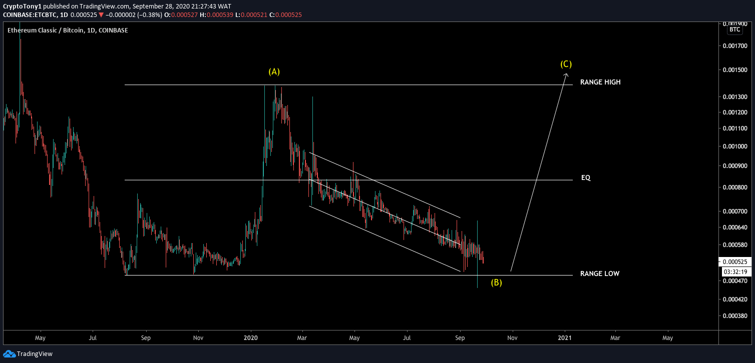 ETC Movement