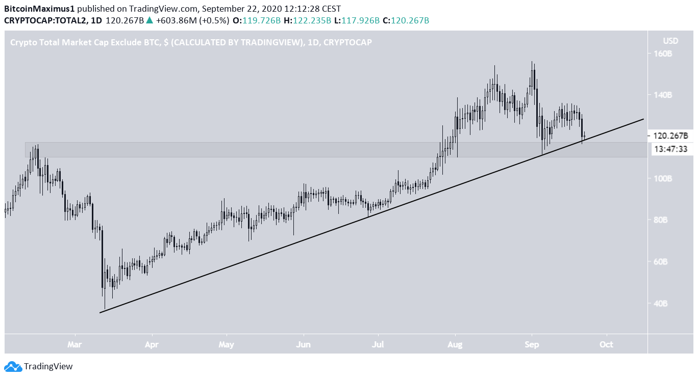 Altcap chart