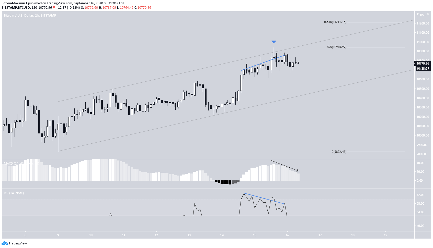 btc1-lead1-september16.png