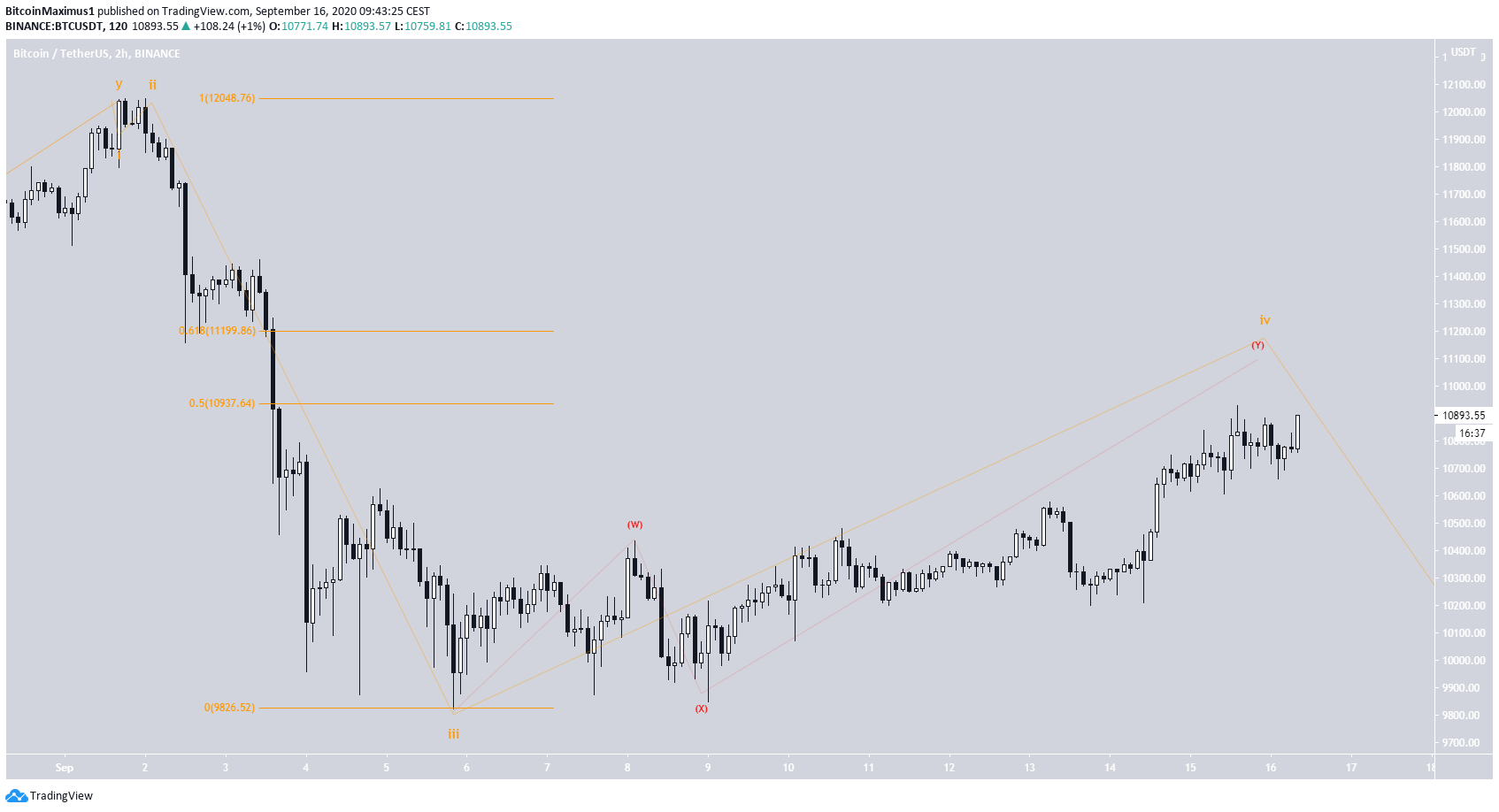 btc3-lead1-september16.png