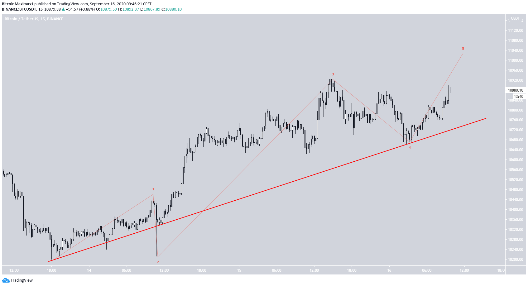 btc5-lead1-september16.png