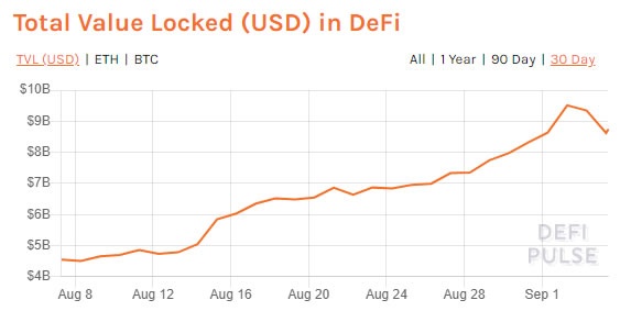 DeFi TVL