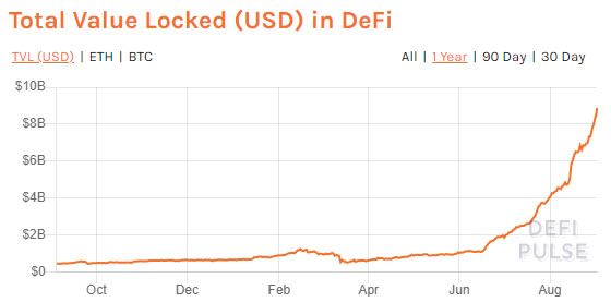 DeFi TVL