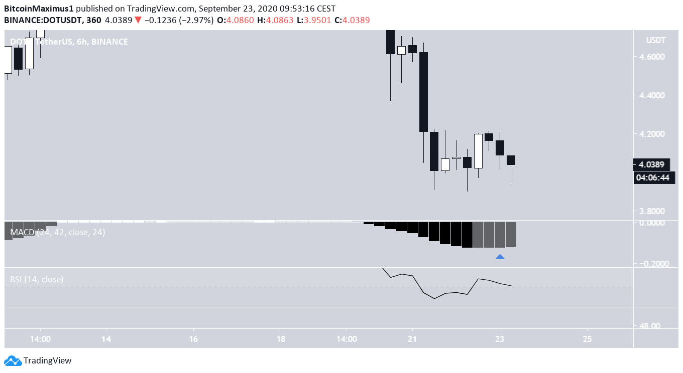 DOT Reversal