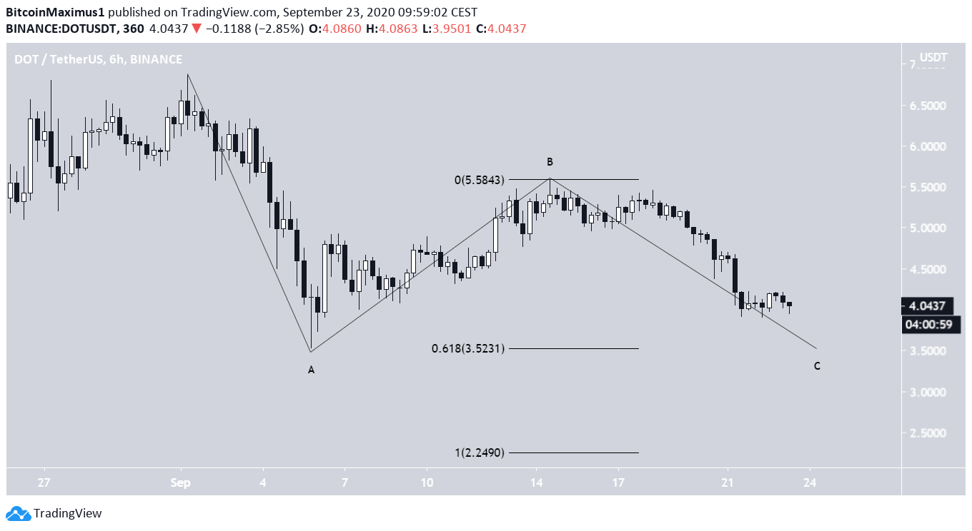 DOT Wave Count