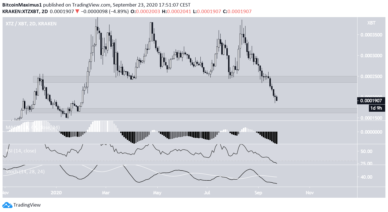 Tezos Wave Count