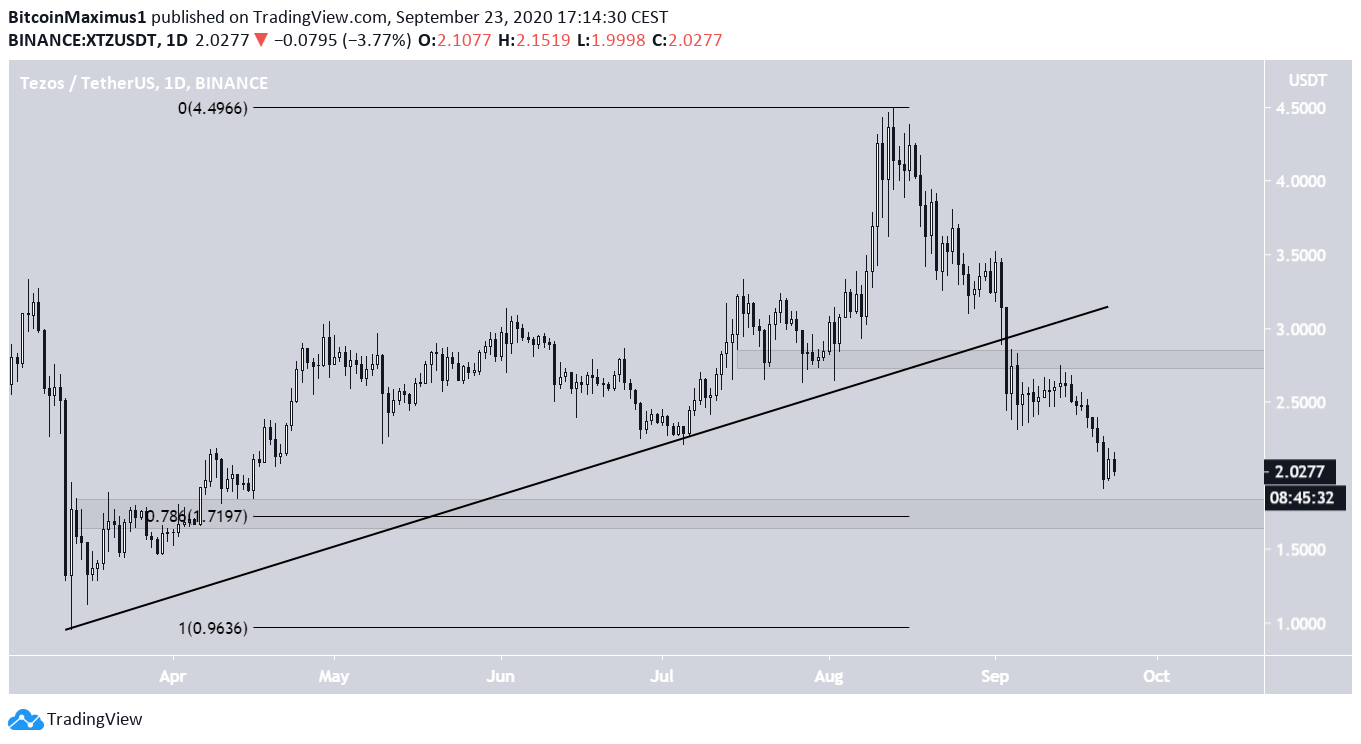 Tezos Breakdown